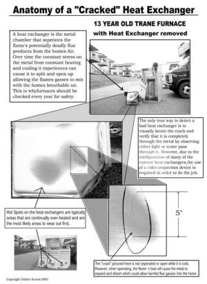 Anatomy of a Bad Heat Exchanger